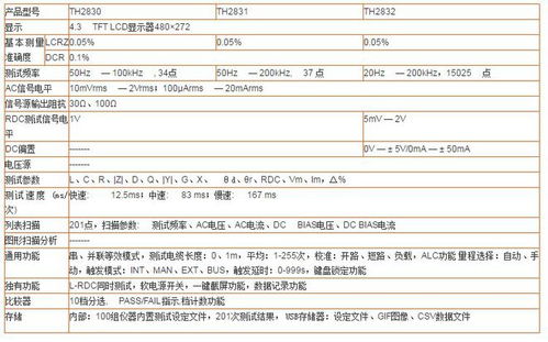 同惠 lcr數(shù)字電橋測(cè)試儀 th2830